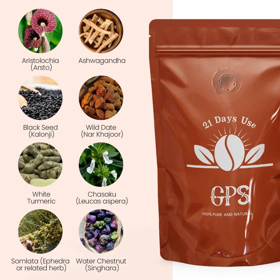 GPS Sugar Formula